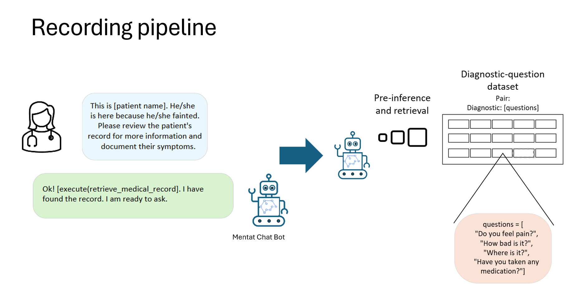 Recording Pipeline Overview 1